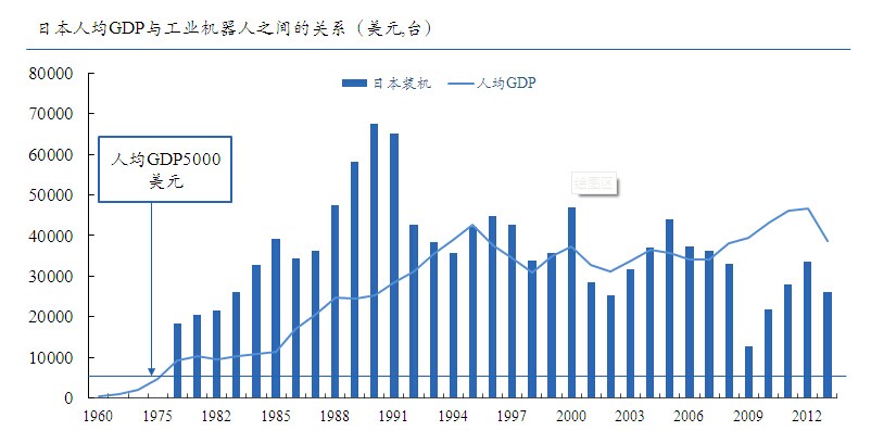 机器人产业发展规划