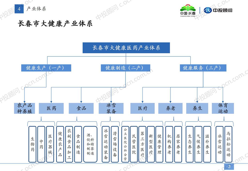 【大健康】长春市大健康---案例_03.jpg