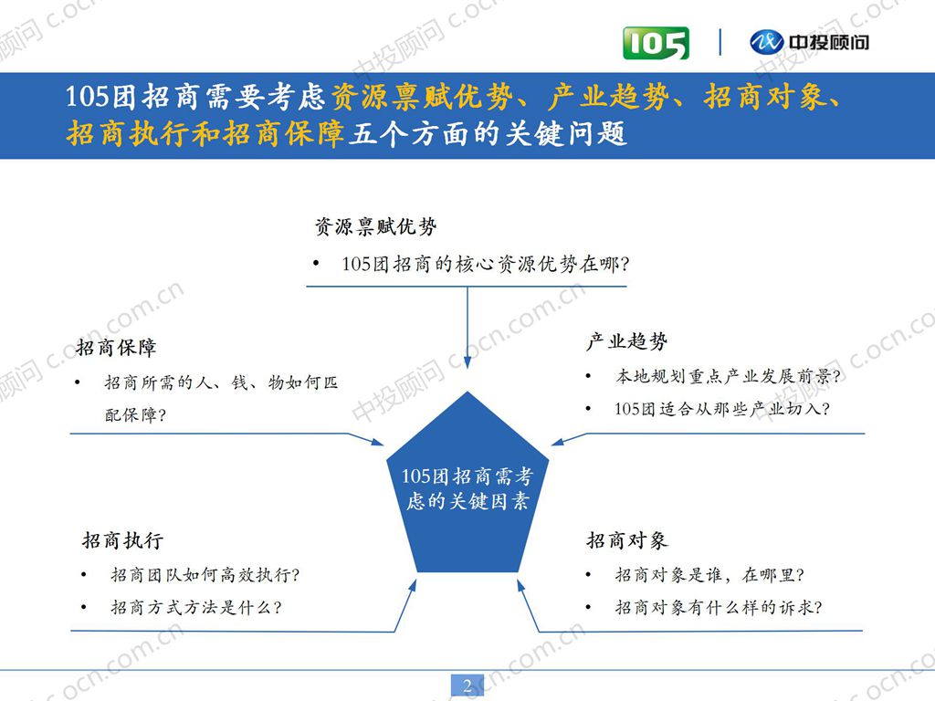 【招商】一0五团--产业招商策划案例_02.jpg