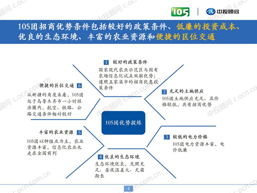【招商】一0五团--产业招商策划案例_04.jpg