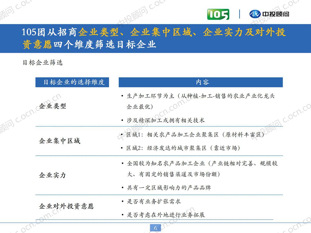 【招商】一0五团--产业招商策划案例_06.jpg