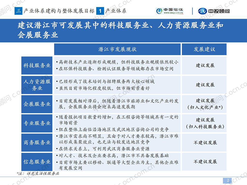 【服务业】湖北省潜江市服务业发展规划案例_02.jpg