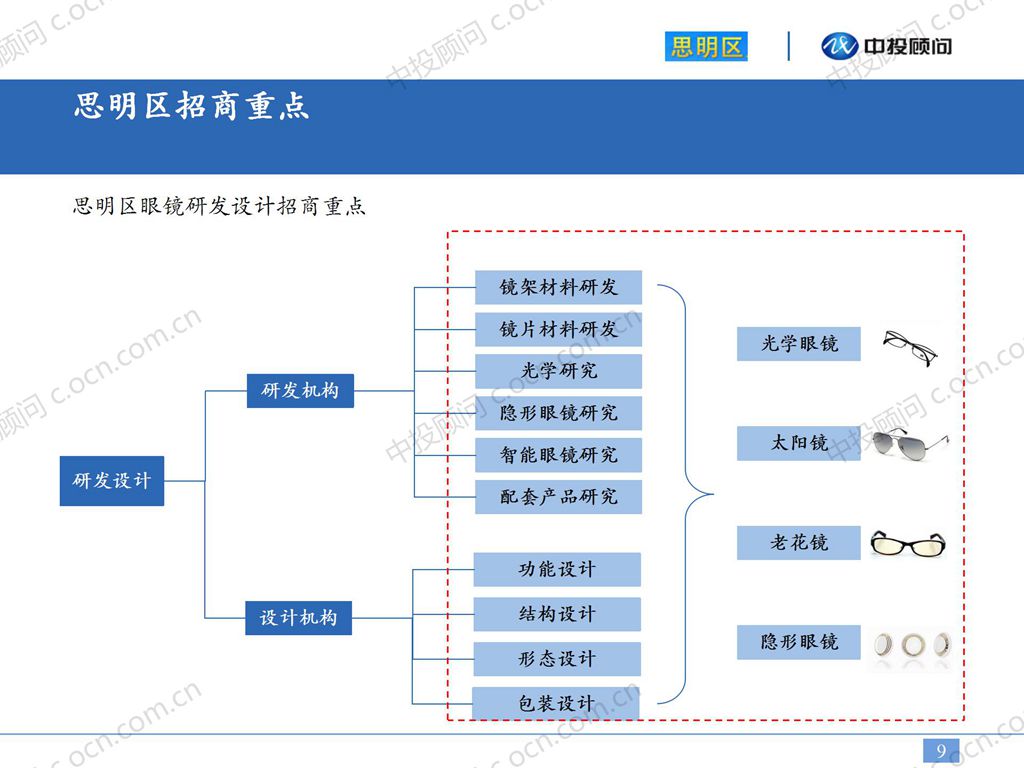 【招商】思明区眼镜产业发展规划及招商策划案例_09.jpg
