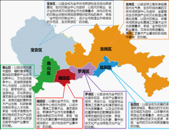 广东省·深圳版权与文化产业发展“十二五”规划