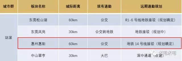 环京、环深、环沪哪里才是价值洼地? 环京、环深、环沪哪里才是价值洼地?