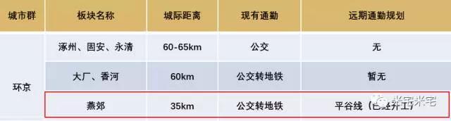 环京、环深、环沪哪里才是价值洼地? 环京、环深、环沪哪里才是价值洼地?