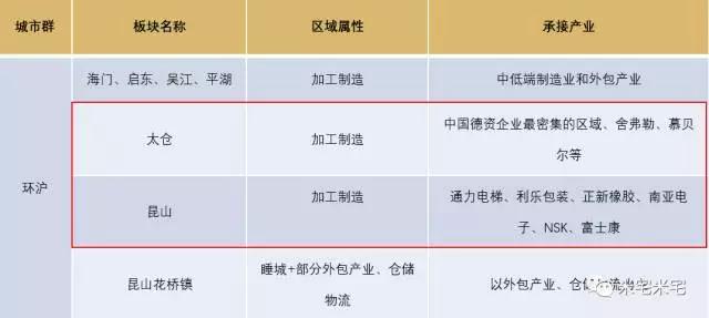 环京、环深、环沪哪里才是价值洼地? 环京、环深、环沪哪里才是价值洼地?
