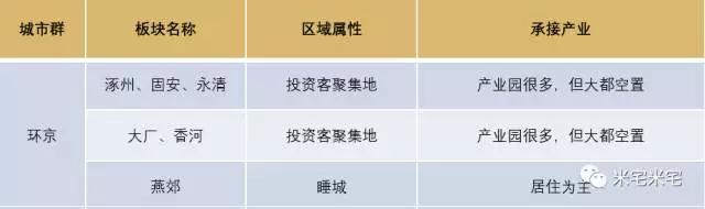 环京、环深、环沪哪里才是价值洼地? 环京、环深、环沪哪里才是价值洼地?