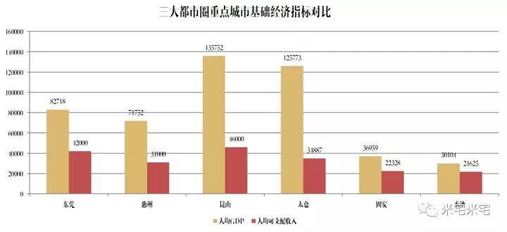 环京、环深、环沪哪里才是价值洼地? 环京、环深、环沪哪里才是价值洼地?
