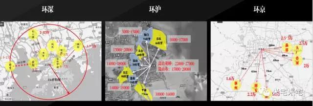 环京、环深、环沪哪里才是价值洼地? 环京、环深、环沪哪里才是价值洼地?