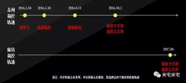 环京、环深、环沪哪里才是价值洼地? 环京、环深、环沪哪里才是价值洼地?