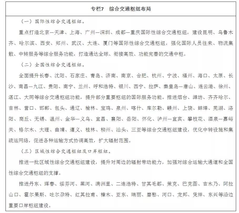 国家宣布:这105个城市很重要,将有利好! 国家宣布:这105个城市很重要,将有利好!