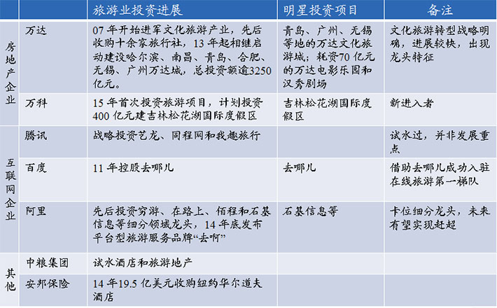 国务院重申促进旅游投资和消费