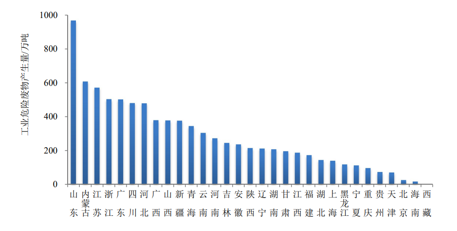 区域发展“产业规划+招商策划+招商代理”一体化服务