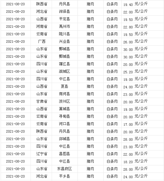 区域发展“产业规划+招商策划+招商代理”一体化服务