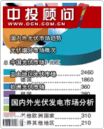 ̫���ܹ������ϵ��֮�壺�������������г�����