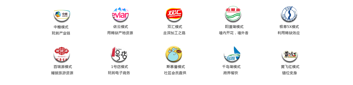 ũҵ��ҵս��ģʽ