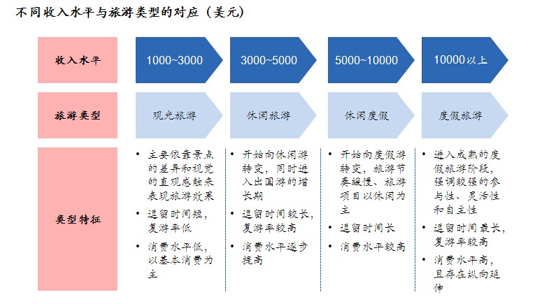 旅游产业十三五发展规划