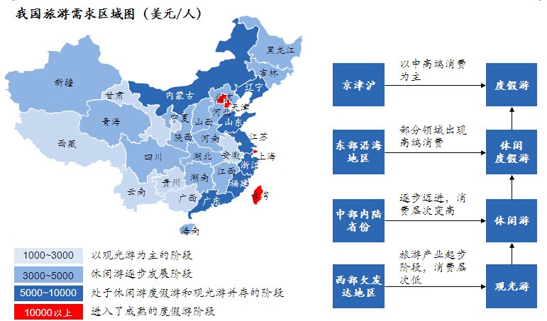 旅游产业十三五发展规划