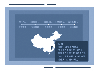 区域投资环境大数据
