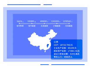 区域投资环境大数据