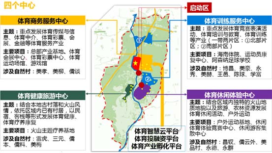 中国海口•永兴体育文化特色风情小镇