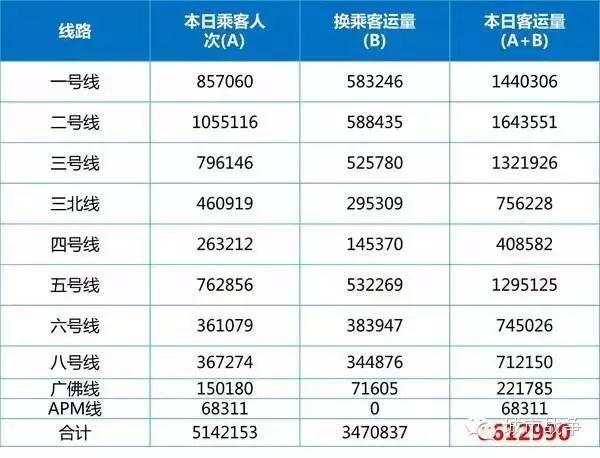 地铁拥挤度排行榜：哪个城市最拥挤？