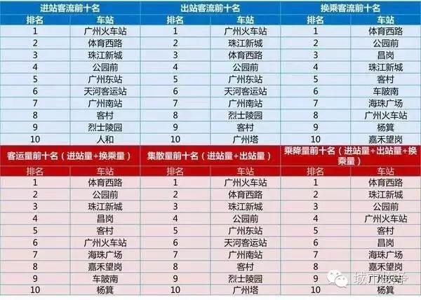 地铁拥挤度排行榜：哪个城市最拥挤？