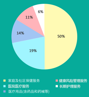 �����󽡿���ҵ�ṹͼ