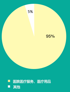 �й��󽡿���ҵ�ṹͼ