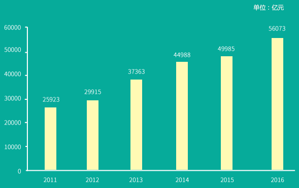 �й��󽡿���ҵ��ģ