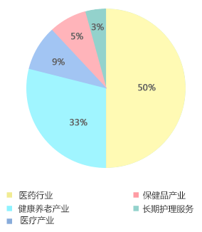 2016���й����������ҵ����