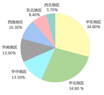 ��������ҵ�������Ѽ��ж�