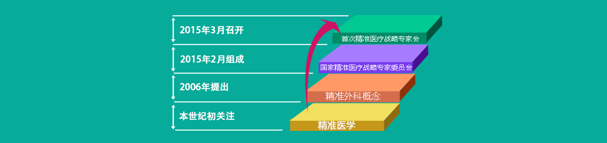 ��׼ҽ�����й�