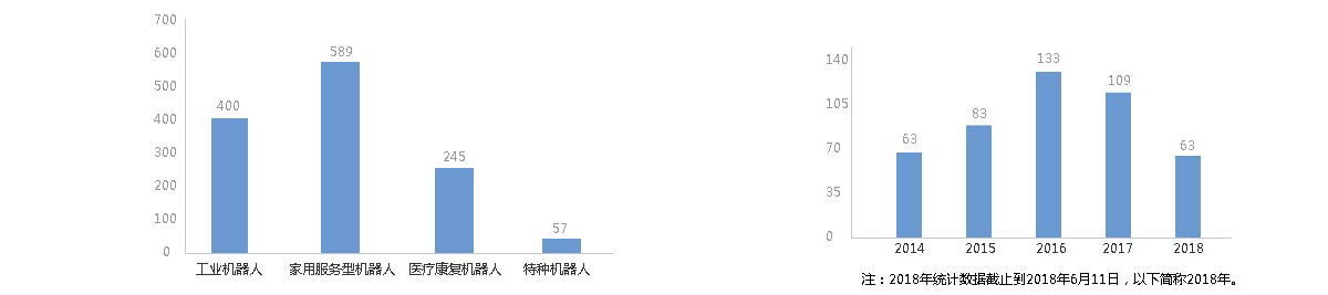 2015年A股上市相关机器人企业达到81家
