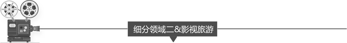细分领域二&影视旅游