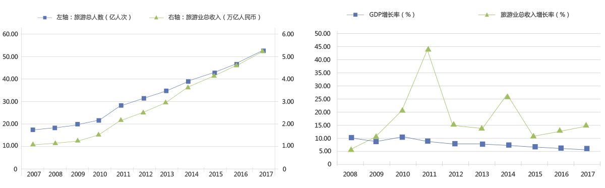 2000-2015年中国国内旅游总人次(亿人次)