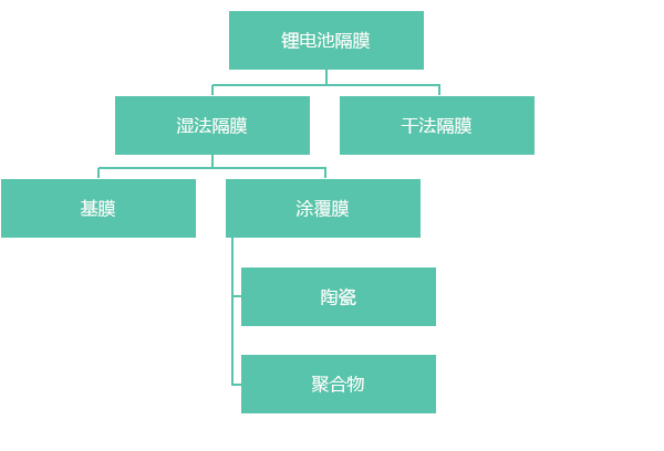 ��Ĥ�������շ���     