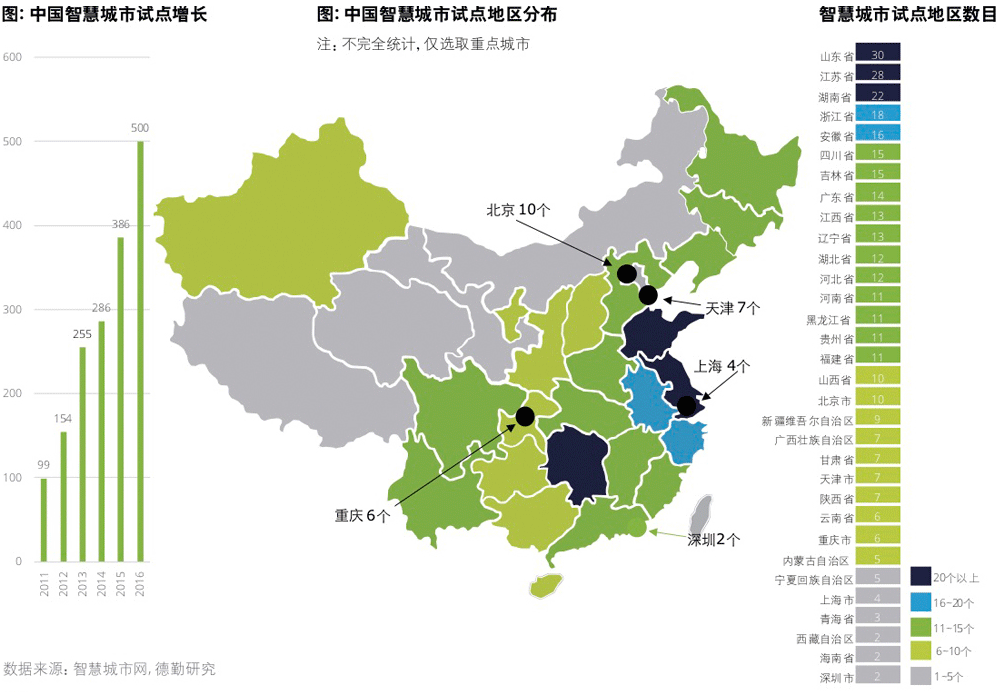 智慧城市试点情况